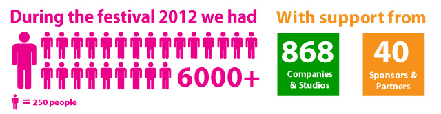 Statistics for Digital Shoreditch 2012