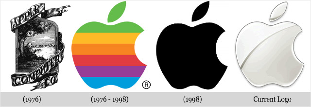 The evolution of the Apple brand