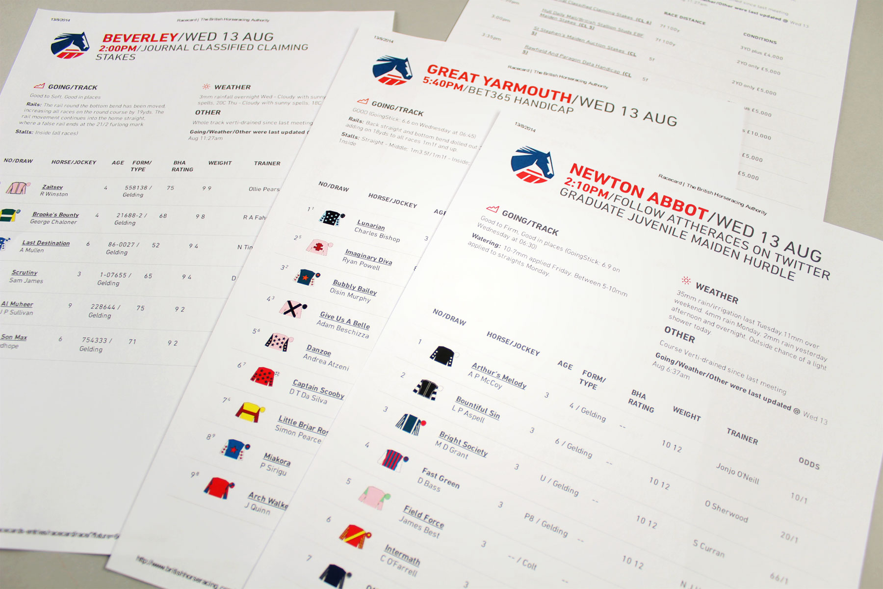 We developed a print friendly page for the racecards pages. This meant that users were able to take racecards with them if they didn’t have a mobile device.