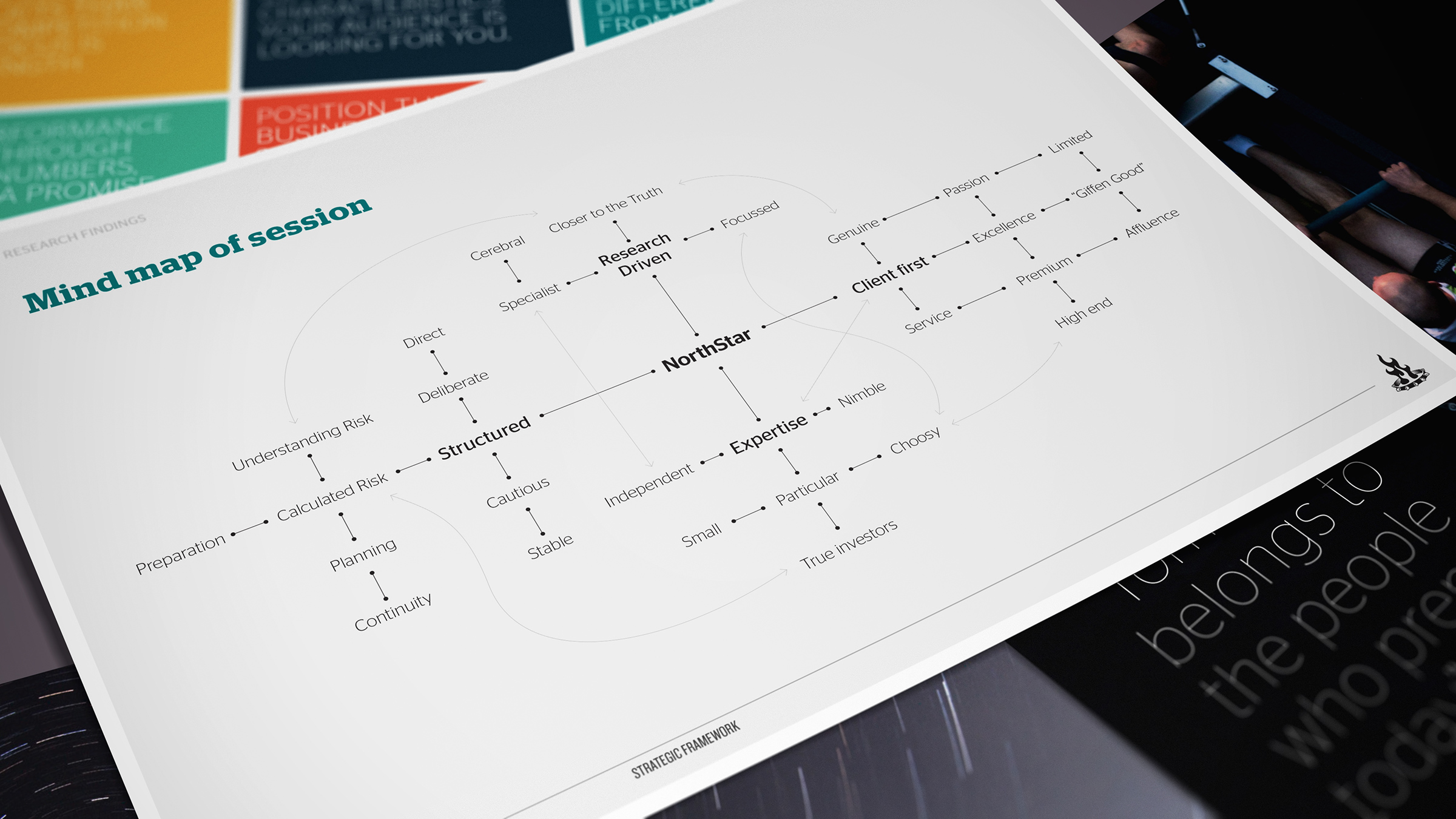 We combined the themes gleaned from research into a positioning mind map.